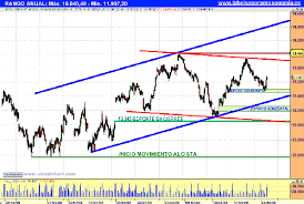 http://www.cbl10.com/FAG%20T11%20GESTI%C3%93N%20FINANCIERA_clip_image001_0005.png
